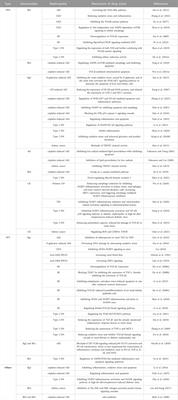 Renal function protection and the mechanism of ginsenosides: Current progress and future perspectives